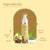 Satthwa Sunshield Sunscreen SPF 50 Ingredients